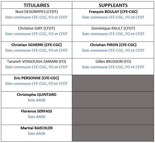 FCPE résultats